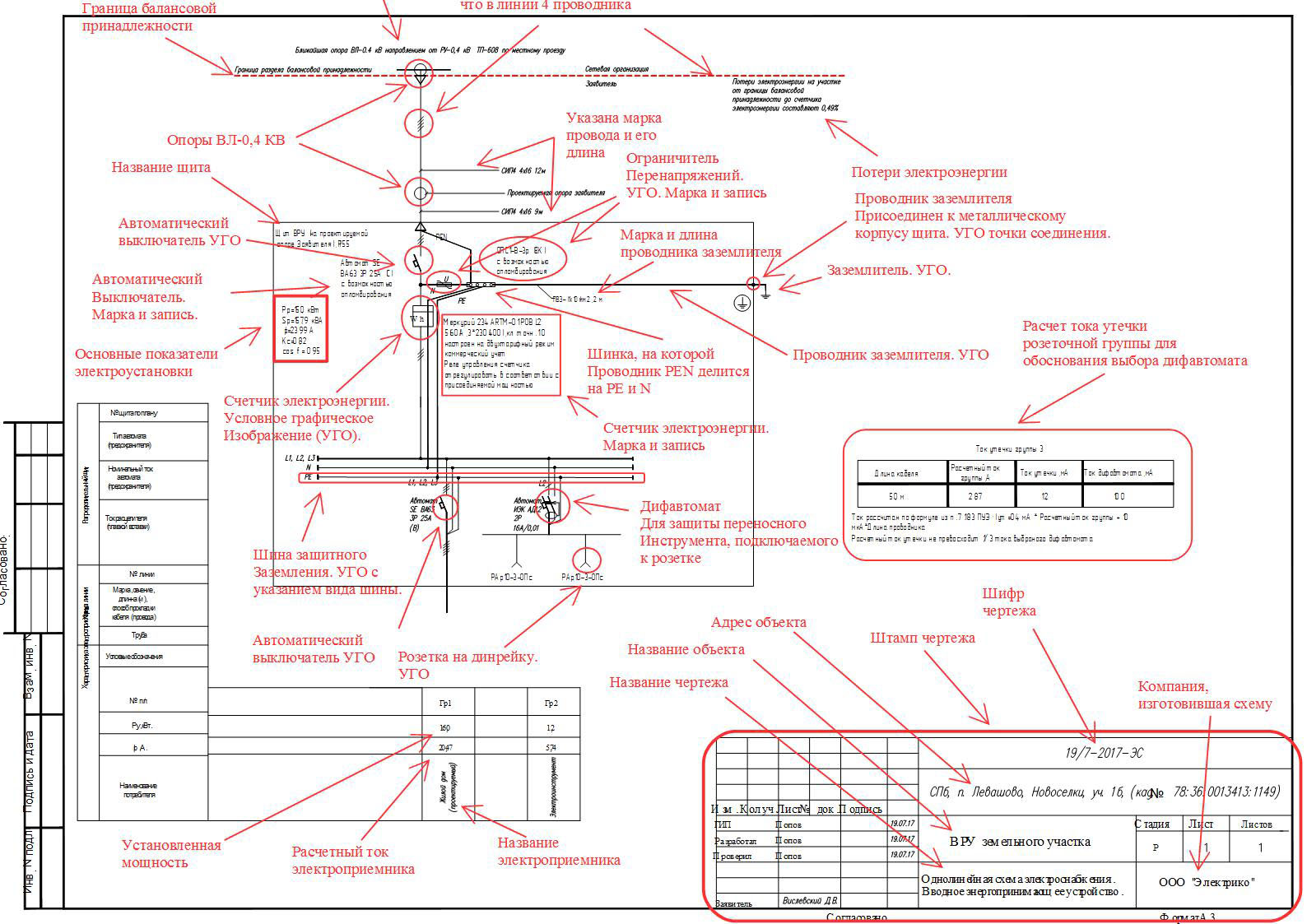  схема электроснабжения 15 квт 3 фазы - пример - Проект .