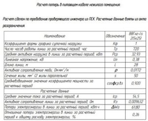 Электроэнергия какая статья затрат в 1с